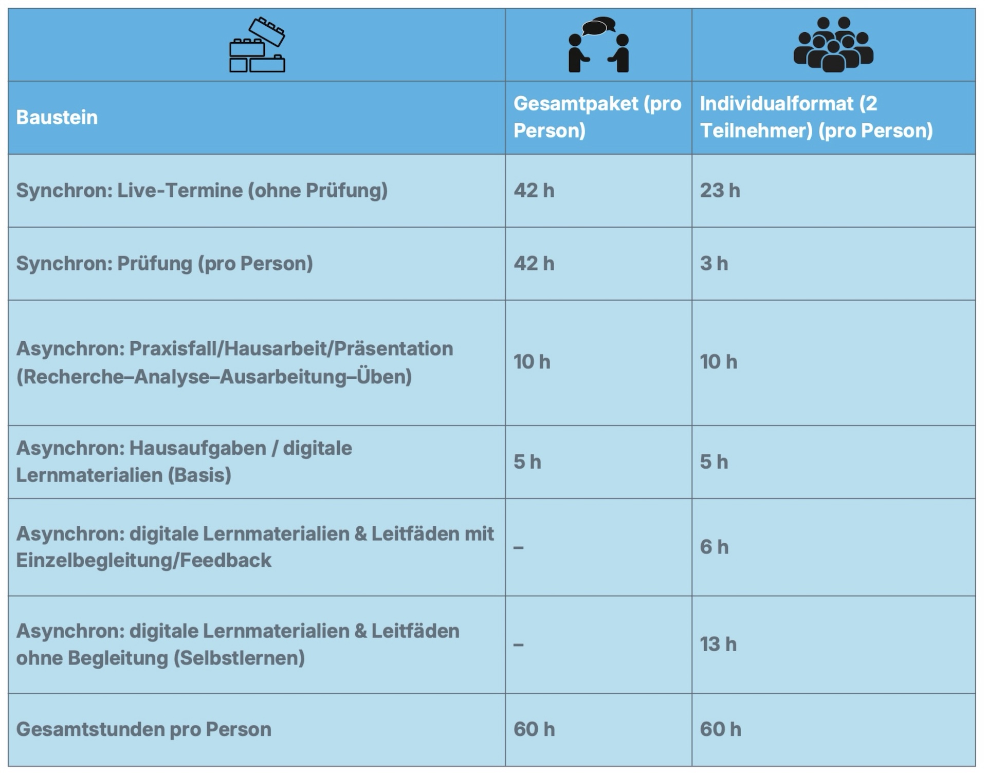 2026 Stunden FMB Indiv versus Gesamt