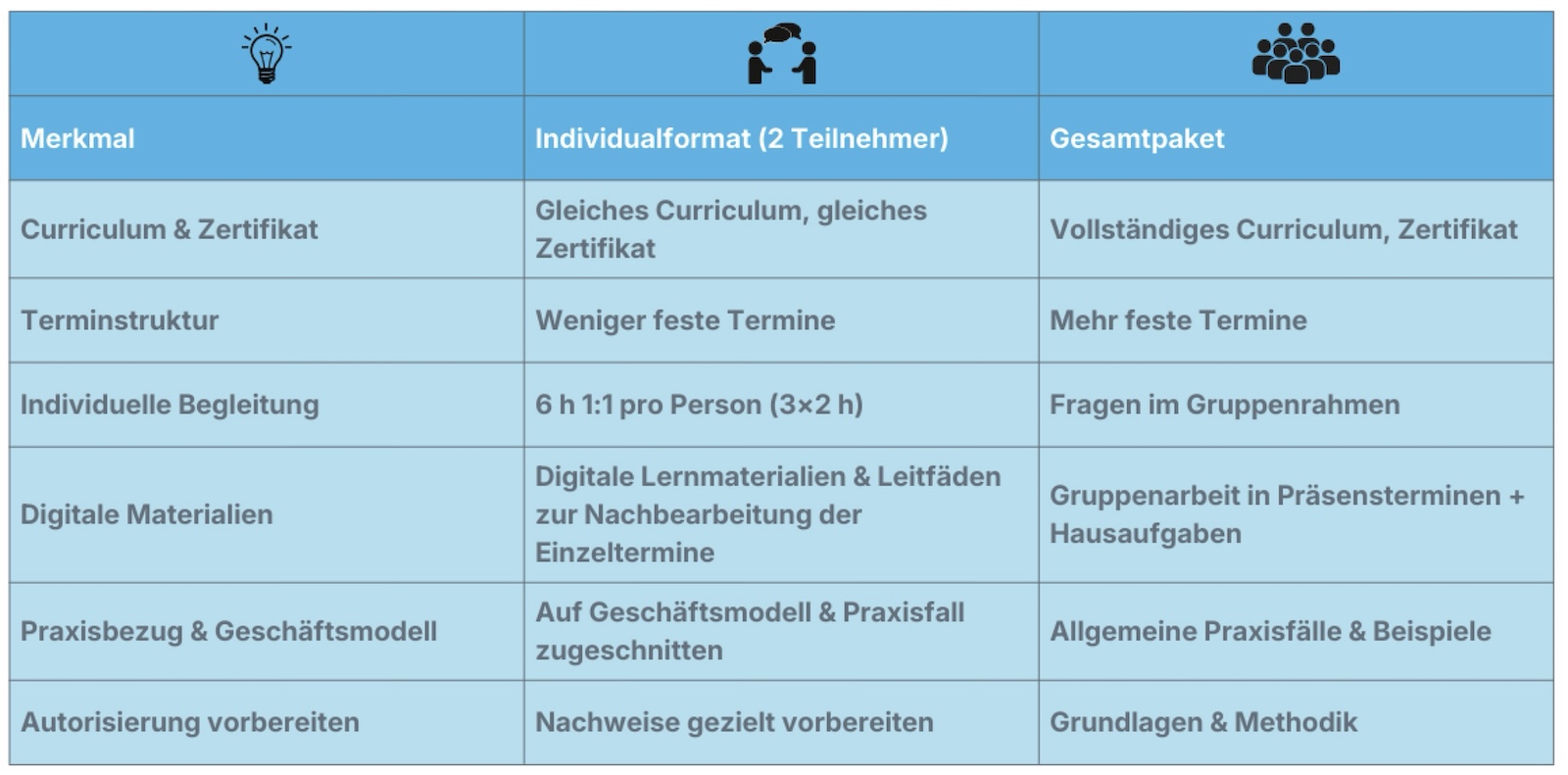 2026 Tabelle FMB Indiv versus Gesamt
