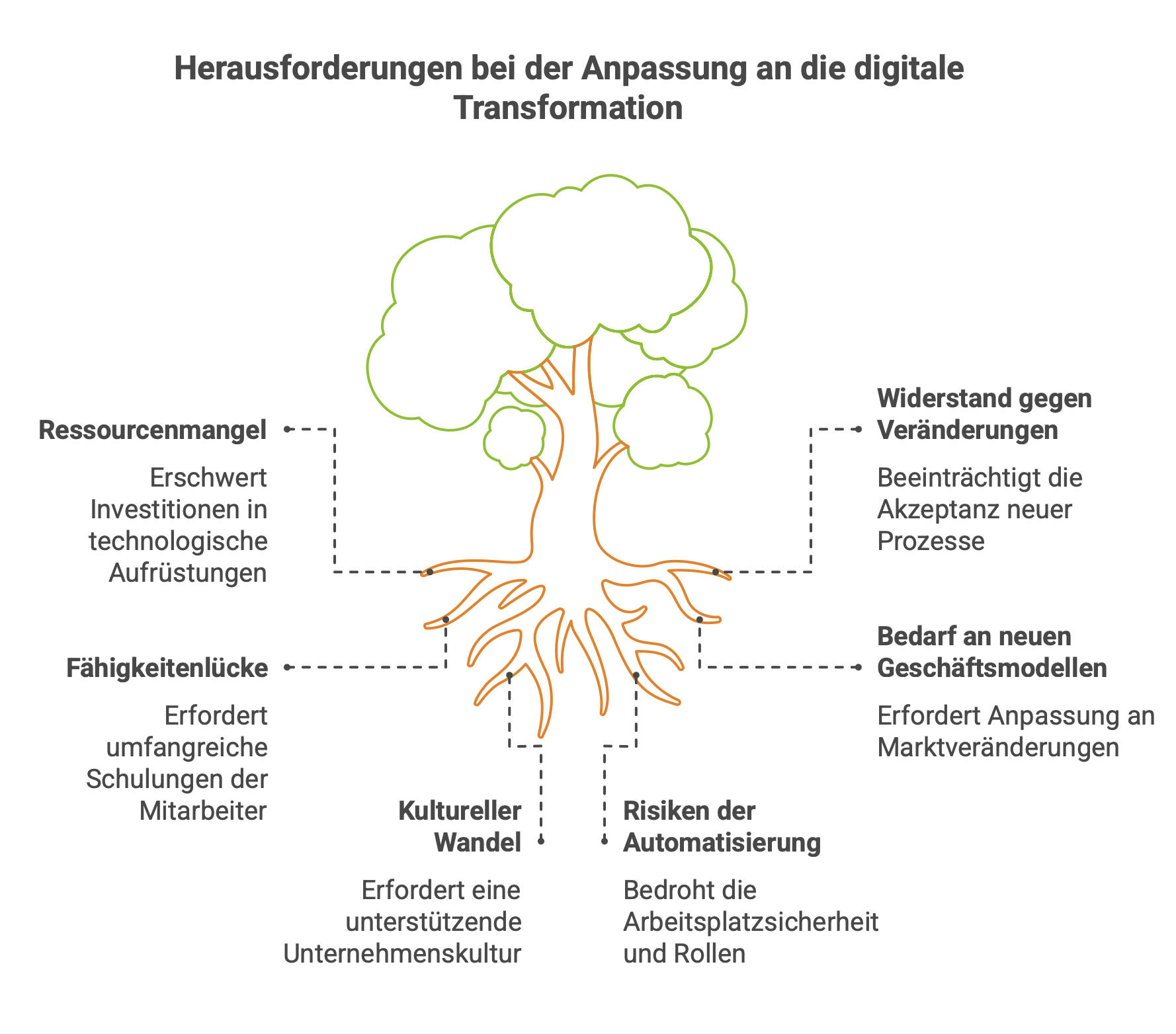 2025 06 Herausforderungen KMU INQA
