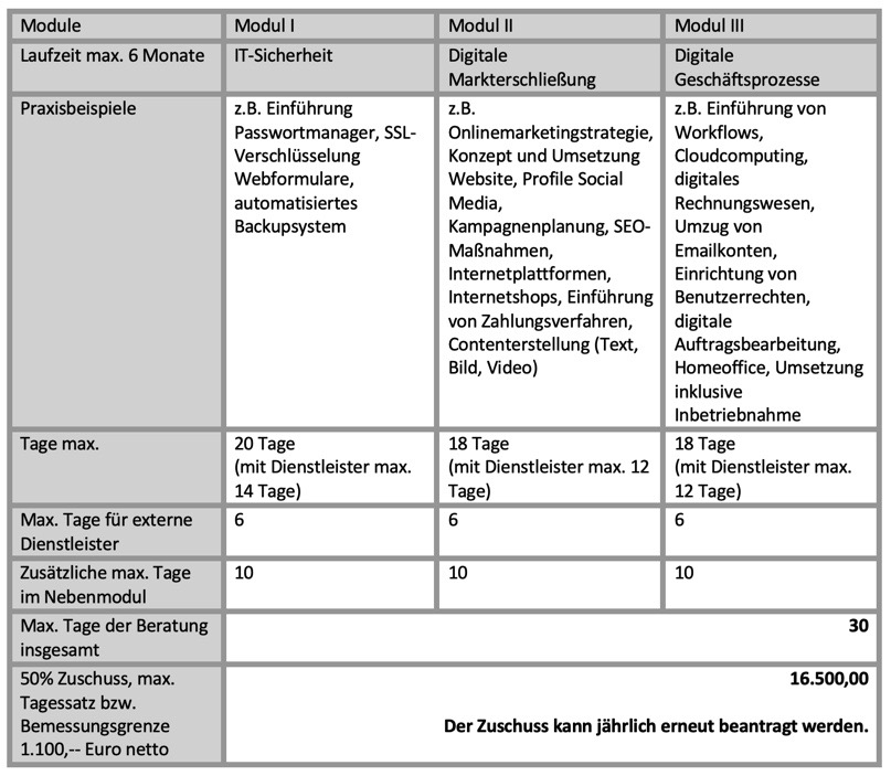 2020 04 Tabelle go digital