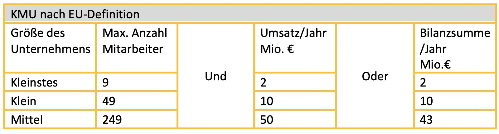 KMU Definition