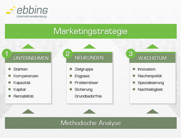 marketingstrategie ebbing 588x450