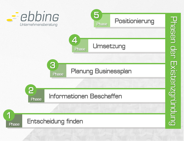 phasen der existenzgruendung wuerzburg ebbing 588x450