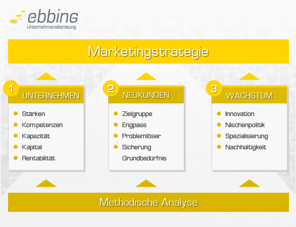 marketingstrategie kmu ebbing 588x450