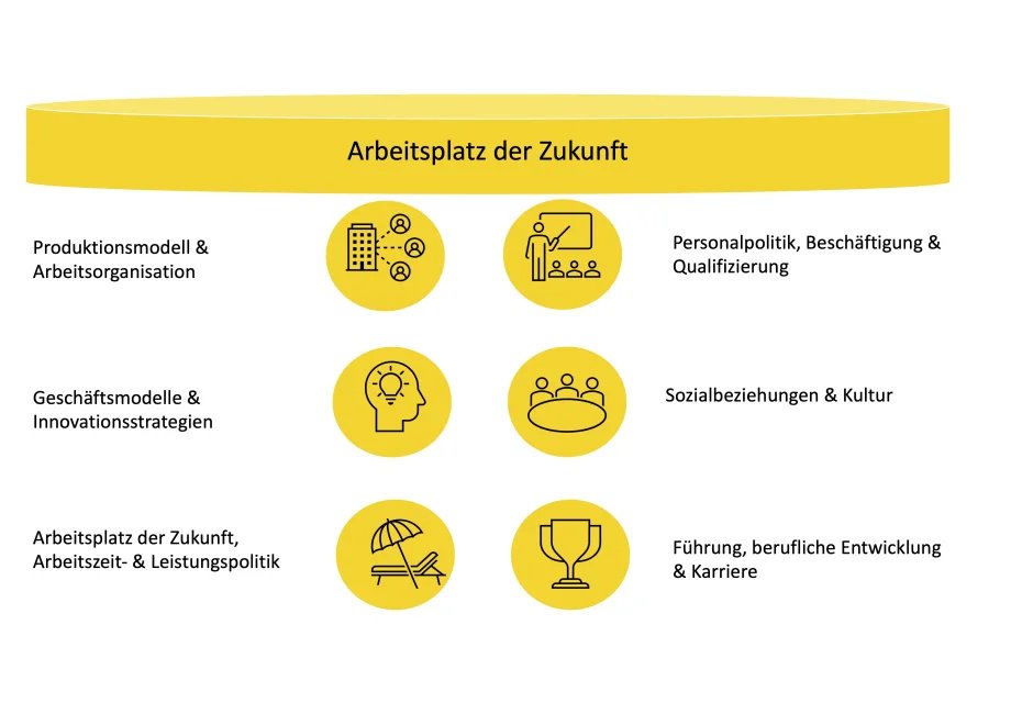 2023 12 Grafik Arbeit Zukunft V4