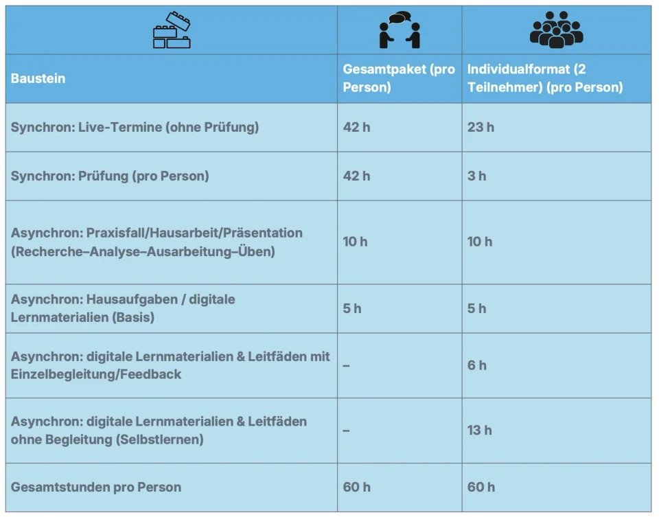 2026 Stunden FMB Indiv versus Gesamt