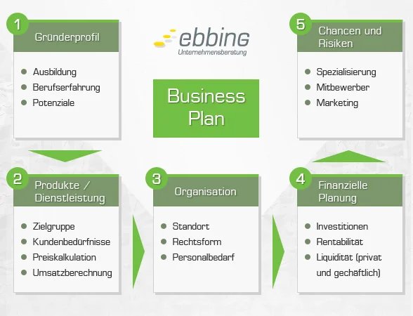 businessplan ebbing 588x450