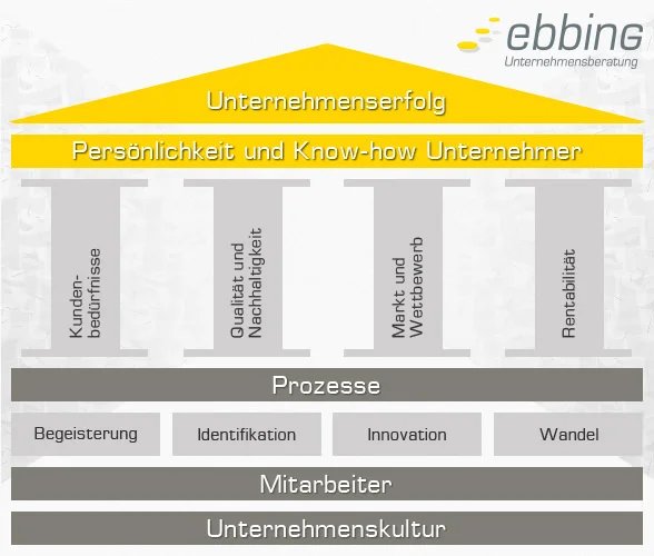 unternehmensberatung ebbing 588x500