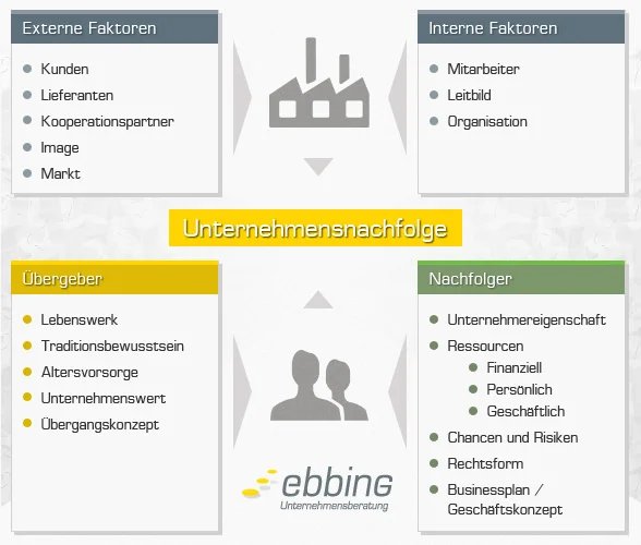 unternehmensnachfolge bad kissingen ebbing 588x500